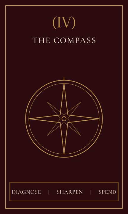 Tarot card 4, The Compass